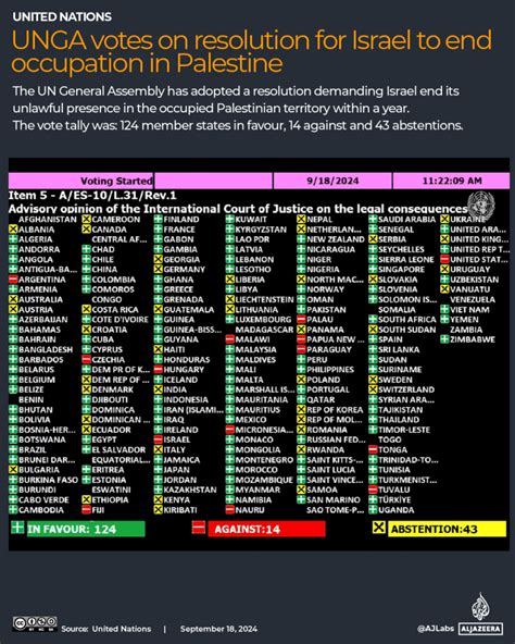 palestine city|UN calls on Israel to end 'deeply concerning' operation in the .